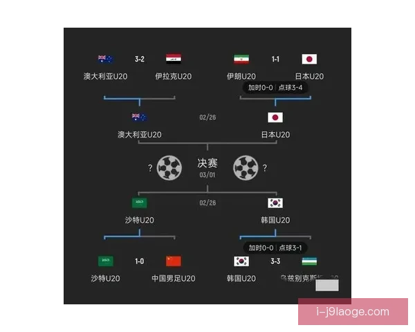 伊朗爆冷淘汰亚洲杯夺冠热门日本队晋级四强